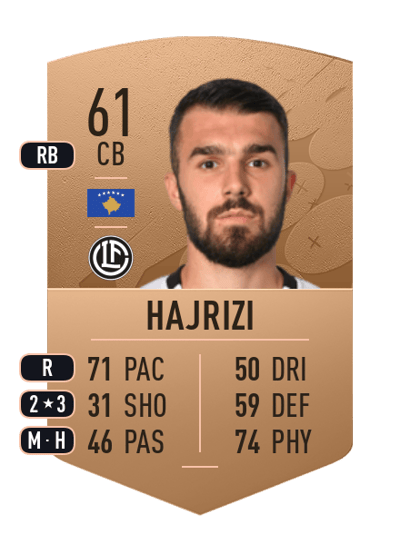 Kreshnik Hajrizi Common 61 OVR