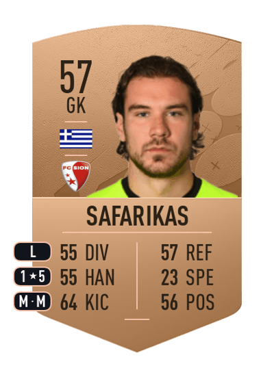 Alexandros Safarikas Common 57 OVR