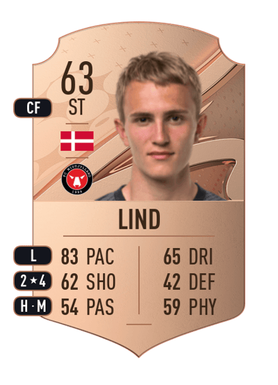 Victor Lind Rare 63 OVR