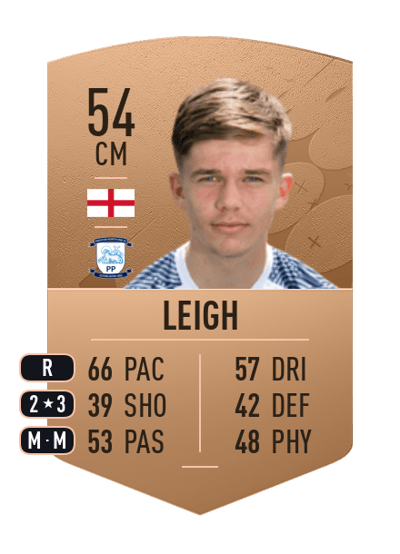 Lewis Leigh Common 54 OVR