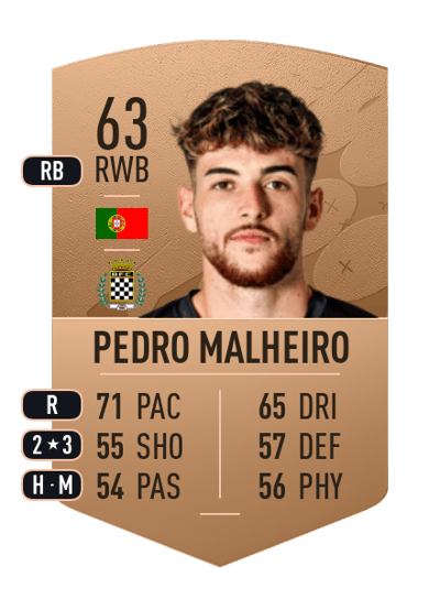 Pedro Malheiro Common 63 OVR