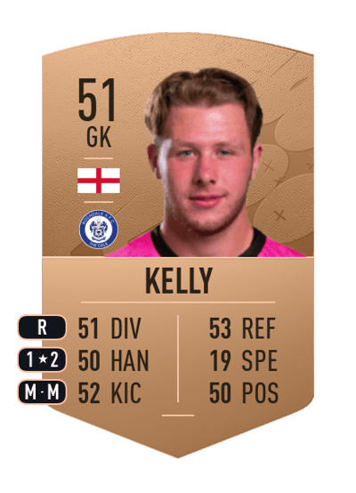 Brad Kelly Common 51 OVR