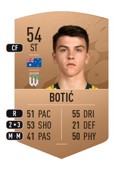 Noah Botić Common 54 OVR