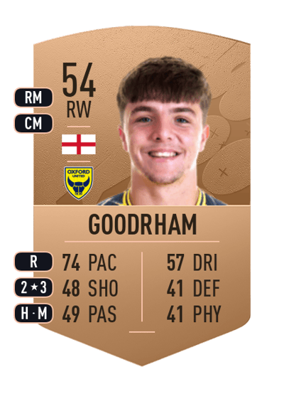 Tyler Goodrham Common 54 OVR