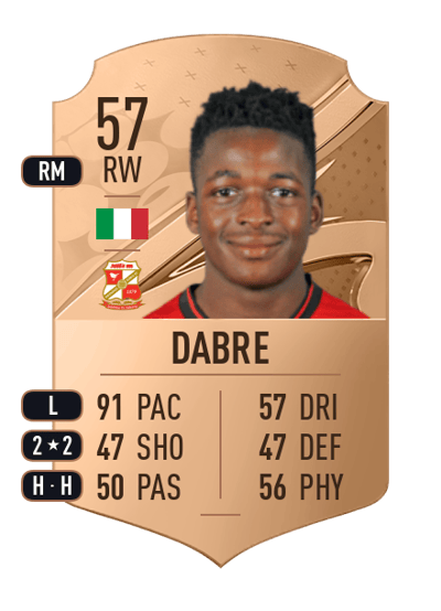 Mohammad Dabre Rare 57 OVR