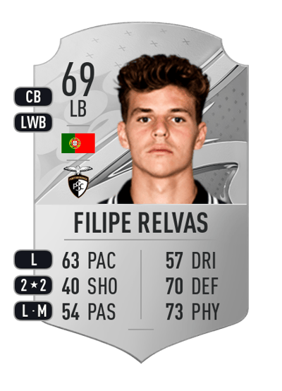 Filipe Relvas Rare 69 OVR