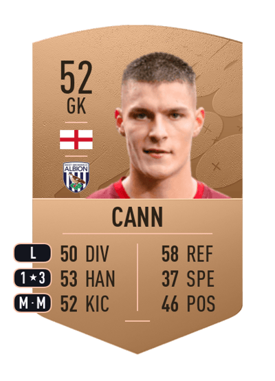 Ted Cann Common 52 OVR