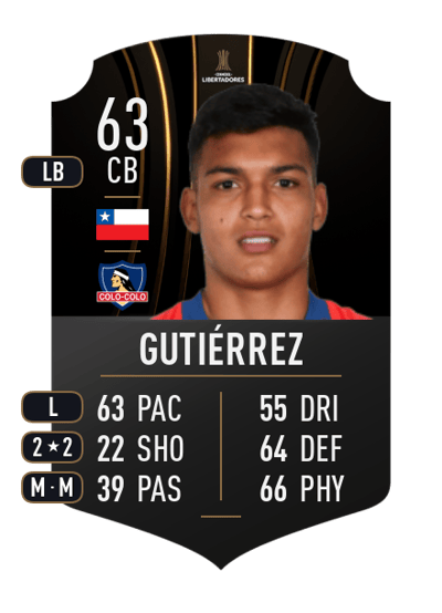 Daniel Gutiérrez CONMEBOL LIBERTADORES 63 OVR