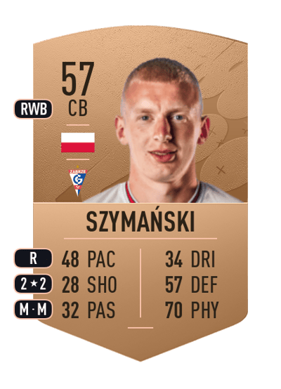 Jakub Szymański Common 57 OVR