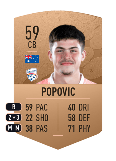 Alexandar Popovic Common 59 OVR