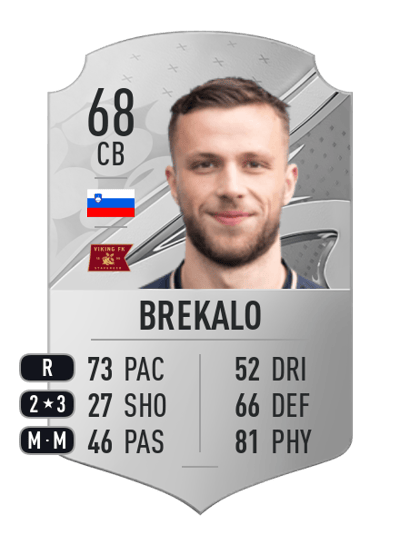 David Brekalo Rare 68 OVR