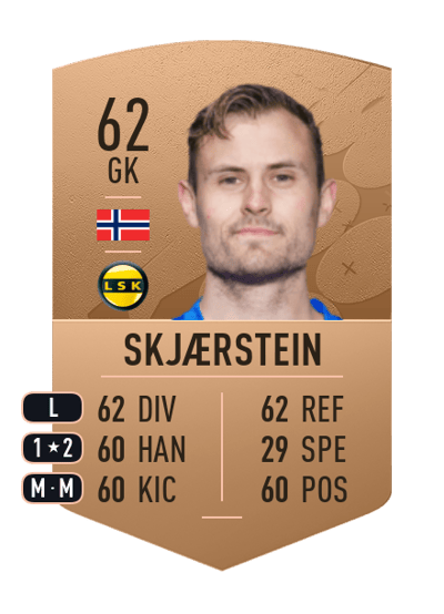 Knut-André Skjærstein Common 62 OVR