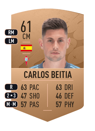 Carlos Beitia Common 61 OVR