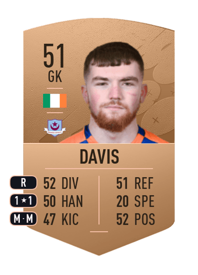 Aaron Davis Common 51 OVR