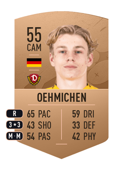 Jonas Oehmichen Common 55 OVR