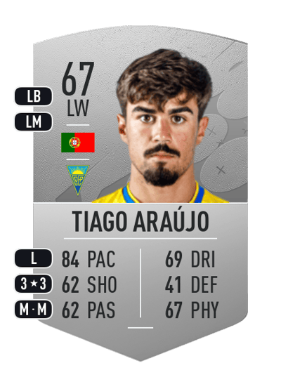 Tiago Araújo Common 67 OVR