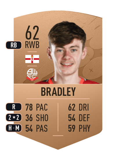 Conor Bradley Common 62 OVR