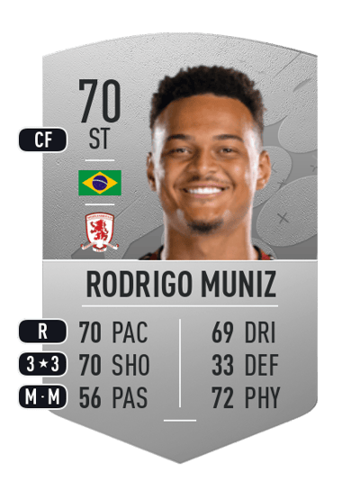 Rodrigo Muniz Common 70 OVR