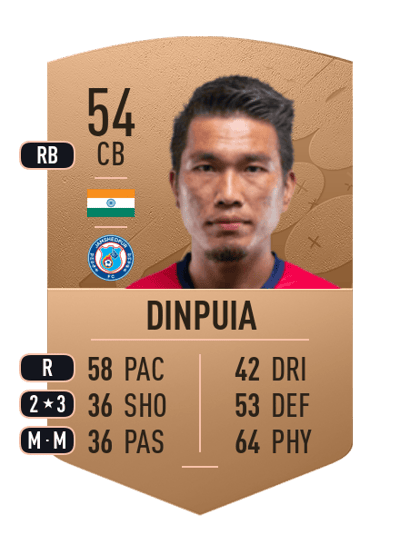 Dinpuia Common 54 OVR