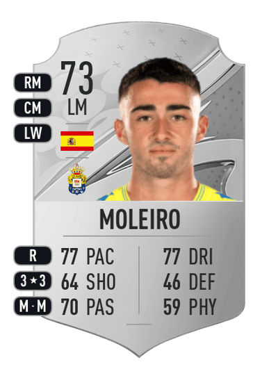 Moleiro Rare 73 OVR