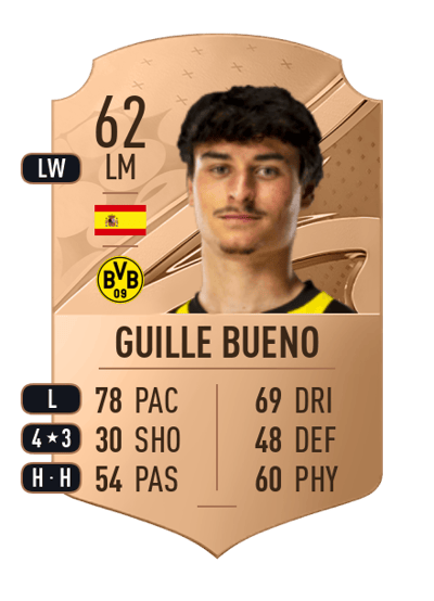 Guille Bueno Rare 62 OVR