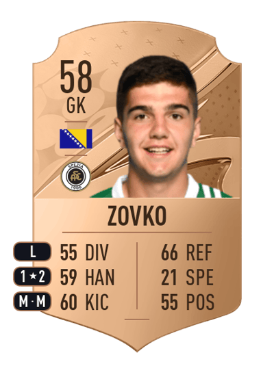 Petar Zovko Rare 58 OVR
