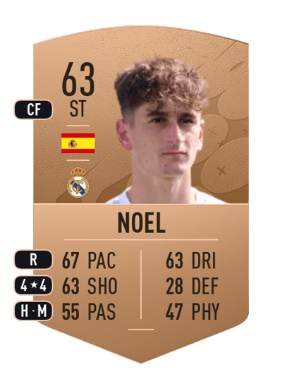 Noel Common 63 OVR