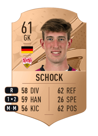 Florian Schock Rare 61 OVR