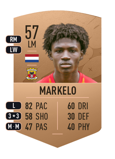 Jahnoah Markelo Common 57 OVR