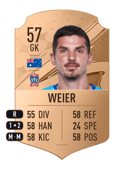 Michael Weier Rare 57 OVR