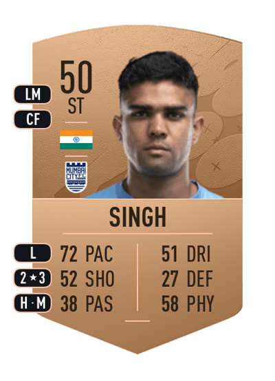 Gurkirat Singh Common 50 OVR