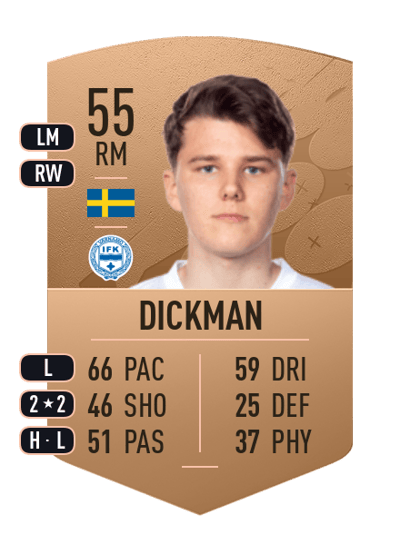 Jesper Dickman Common 55 OVR
