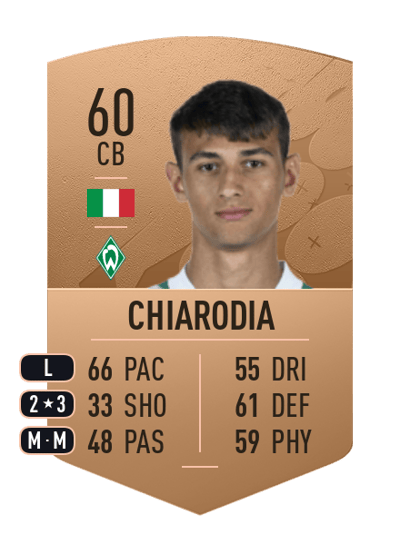 Fabio Chiarodia Common 60 OVR