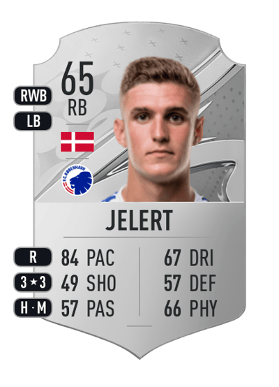 Elias Jelert Rare 65 OVR