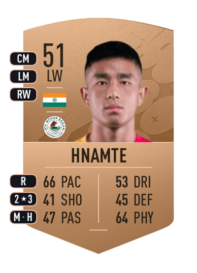 Lalrinliana Hnamte Common 51 OVR
