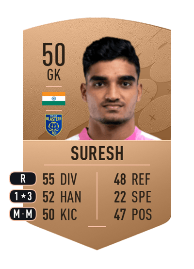 Sachin Suresh Common 50 OVR