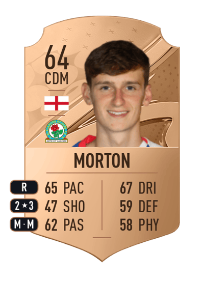 Tyler Morton Rare 64 OVR