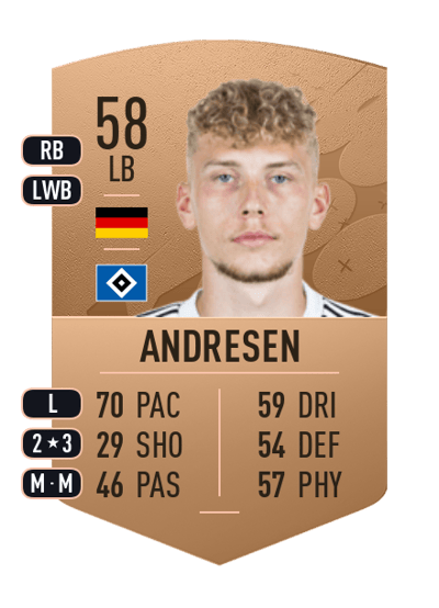 Bent Andresen Common 58 OVR