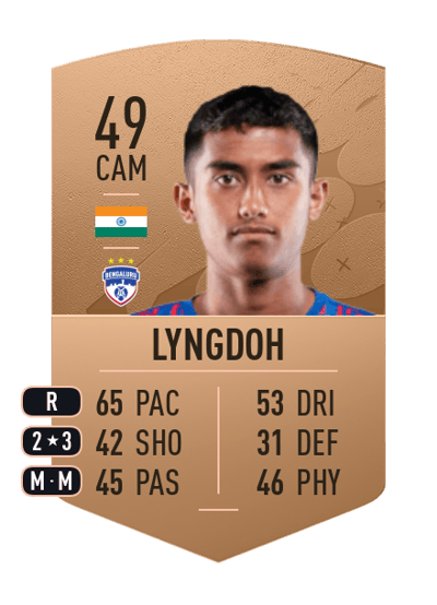 Damaitphang Lyngdoh Common 49 OVR
