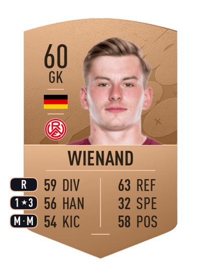 Felix Wienand Common 60 OVR