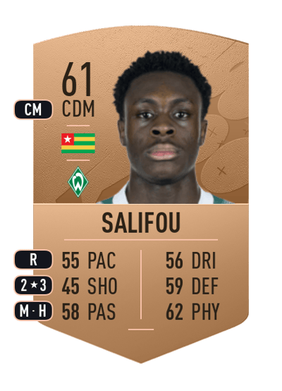 Dikeni Salifou Common 61 OVR