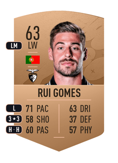 Rui Gomes Common 63 OVR