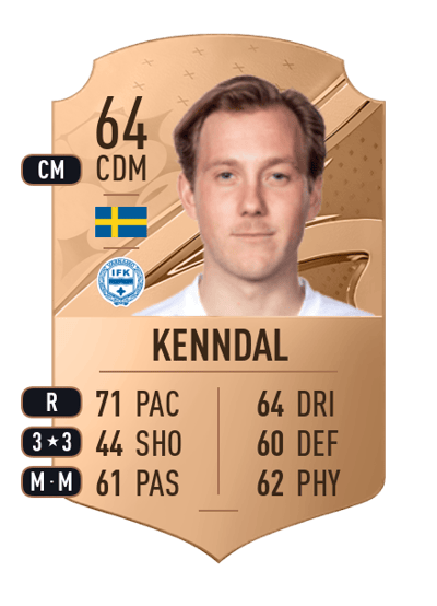 William Kenndal Rare 64 OVR