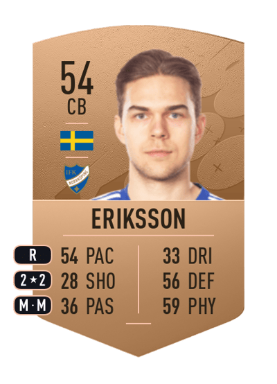Anton Eriksson Common 54 OVR