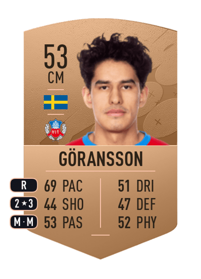 Victor Göransson Common 53 OVR