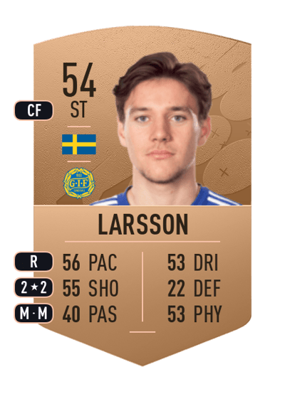 Alexander Larsson Common 54 OVR