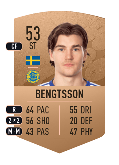 Johan Bengtsson Common 53 OVR