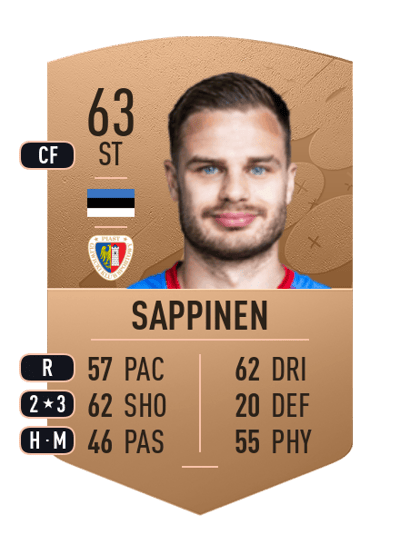 Rauno Sappinen Common 63 OVR