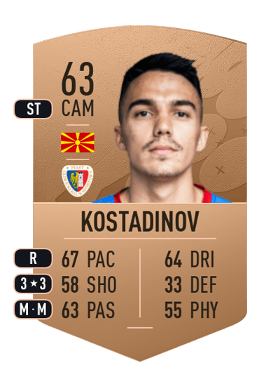 Tihomir Kostadinov Common 63 OVR