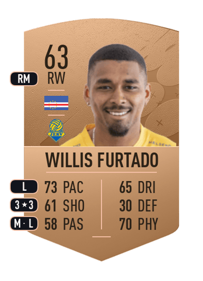 Willis Furtado Common 63 OVR